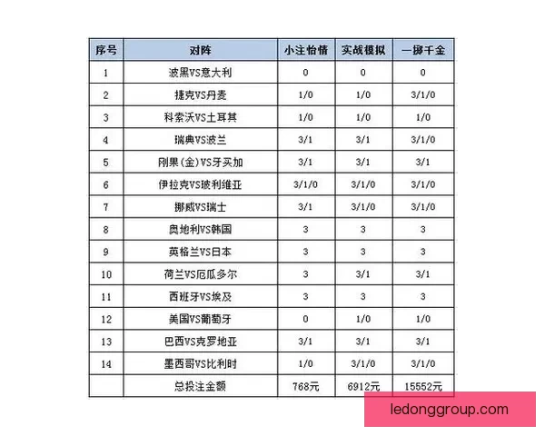 世界杯赛事胜负竞猜策略解析与投注技巧全面指南