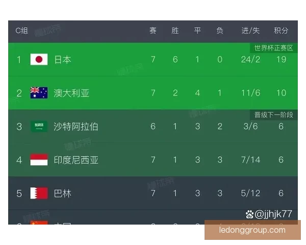 世界杯赛事预测与分析:深度剖析球队实力走势与晋级概率 世界杯赛事预测与分析:深度剖析球队实力走势与晋级概率