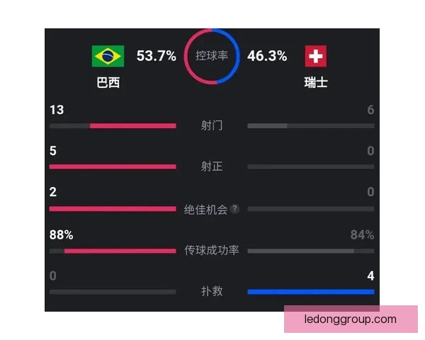 世界杯赛事胜负预测技巧分析及热门竞猜推荐策略