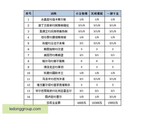 最新足球竞猜平台推荐 精选赛事分析与投注策略一站式服务